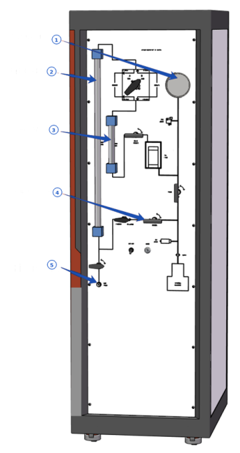 RM Series hydraulic cabinet — component layout