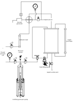 RM Series confining-pressure control circuit