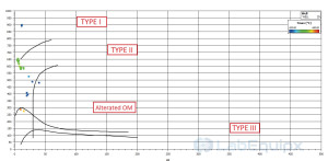 Study management module LESMM