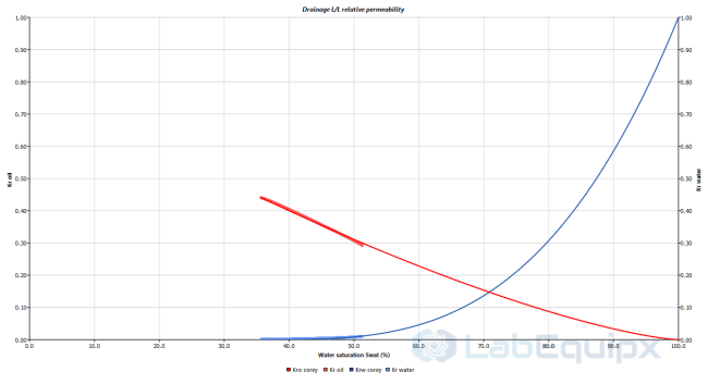Petrophysical software LEPPHS
