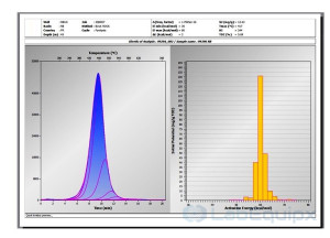 Quick kinetics module LEQKM