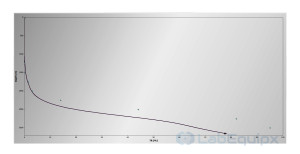 Quick modeling module LEQMM