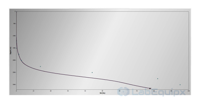 Quick modeling module LEQMM Quick modeling module LEQMM