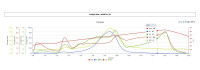 HTML Reports Module