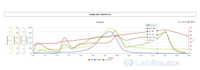 HTML reports module LEHRM
