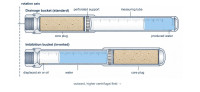 Automated Core Centrifuge