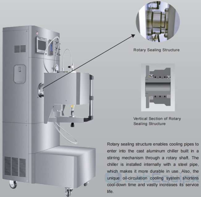 SFLC Stirred Fluid Loss Cell