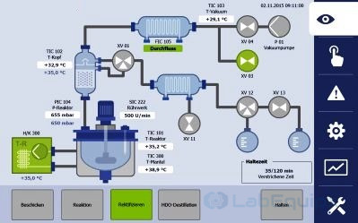 Measure, control & automation for pressure reactors LEMCAPR